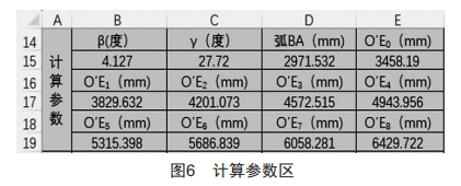 基于ExceI的半球封頭瓜瓣圖樣自動生成程序設計