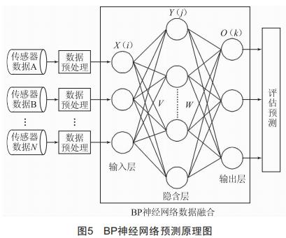 開關(guān)柜溫度主動(dòng)預(yù)警關(guān)鍵技術(shù)研究及應(yīng)用