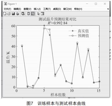 開關(guān)柜溫度主動(dòng)預(yù)警關(guān)鍵技術(shù)研究及應(yīng)用