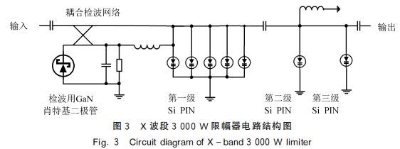 基于GaN 肖特基二極管的大功率微波限幅技術(shù)研究