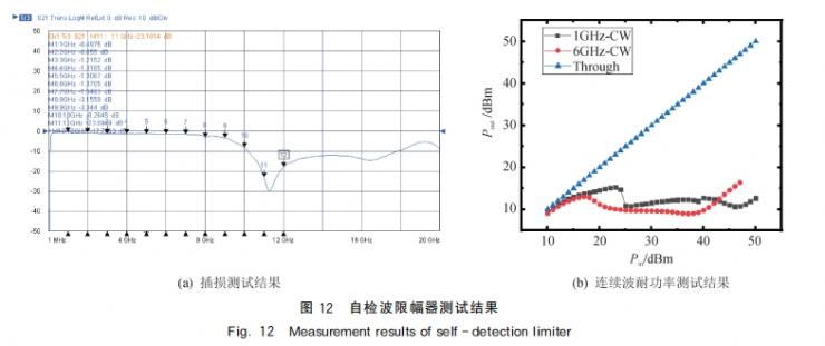 基于GaN 肖特基二極管的大功率微波限幅技術(shù)研究