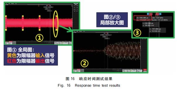 基于GaN 肖特基二極管的大功率微波限幅技術(shù)研究