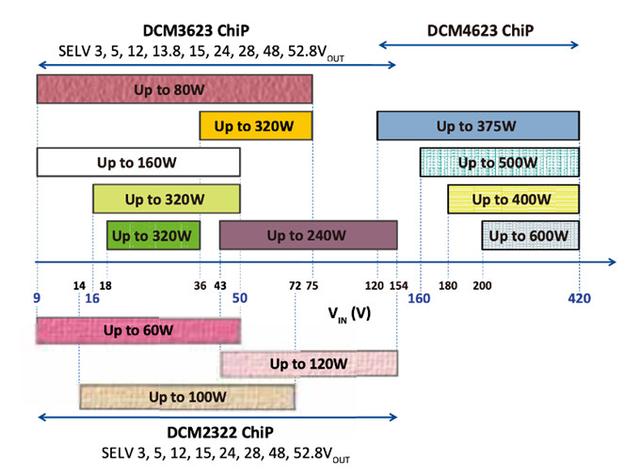 AC-DC及DC-DC轉(zhuǎn)換器和穩(wěn)壓器等電源管理器件的PDN設(shè)計