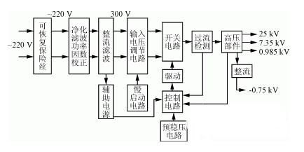 一種高效小型化的開關電源設計