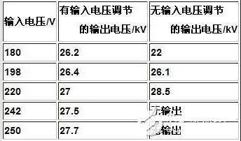 一種高效小型化的開關電源設計