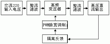 高壓開(kāi)關(guān)電源設(shè)計(jì)方案