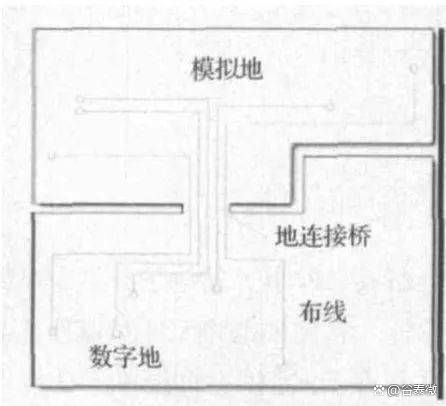 電路設計中數(shù)字地、模擬地到底要怎么鋪線？