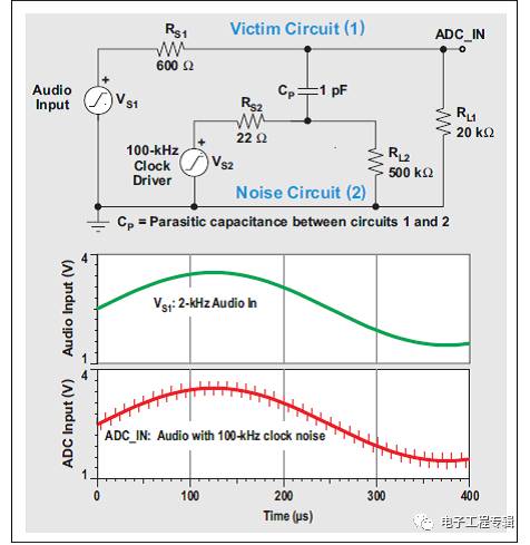 使用運(yùn)算放大器減少PCB上近場(chǎng)EMI 