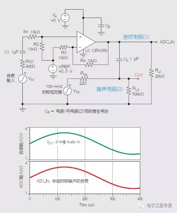 使用運(yùn)算放大器減少PCB上近場(chǎng)EMI 