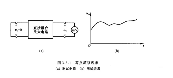 直流放大器抑制零點(diǎn)漂移的解決方法