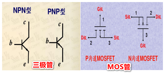 三極管和MOS管下拉電阻的設(shè)計