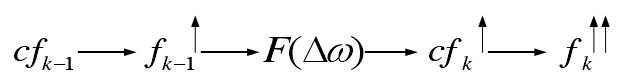 并網(wǎng)系統(tǒng)的孤島檢測(cè)方法