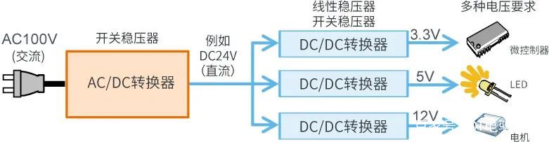 AC/DC DC/DC變換器在新能源汽車上的應用