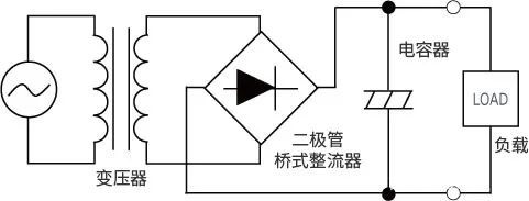 AC/DC DC/DC變換器在新能源汽車上的應用