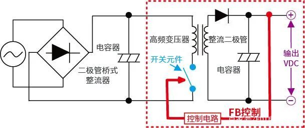 開關式AC/DC轉(zhuǎn)換器反饋控制