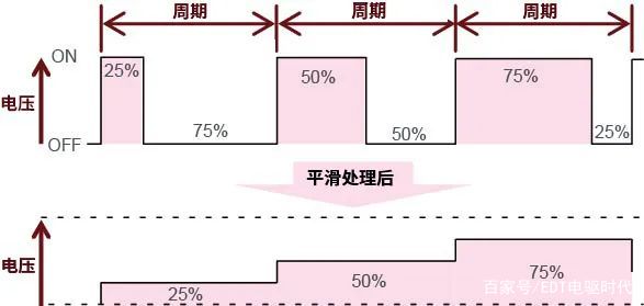 開關式AC/DC轉(zhuǎn)換器反饋控制