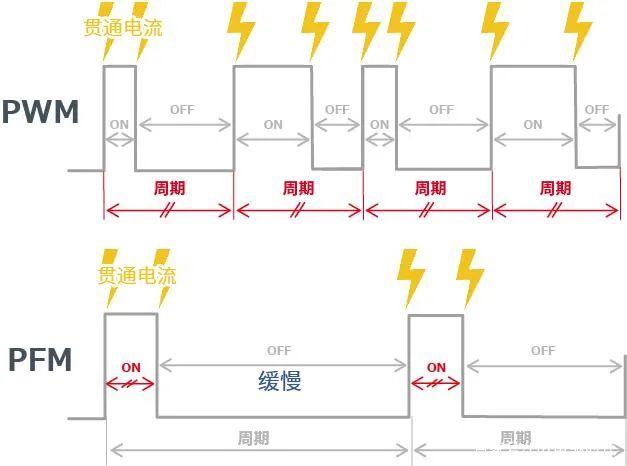 開關式AC/DC轉(zhuǎn)換器反饋控制