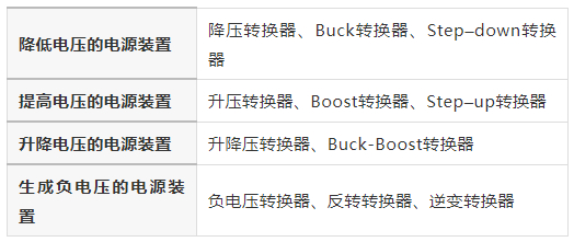 開關式AC/DC轉(zhuǎn)換器反饋控制