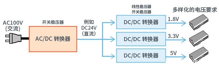 開關式AC/DC轉(zhuǎn)換器反饋控制