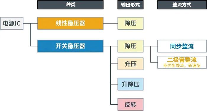 開關式AC/DC轉(zhuǎn)換器反饋控制