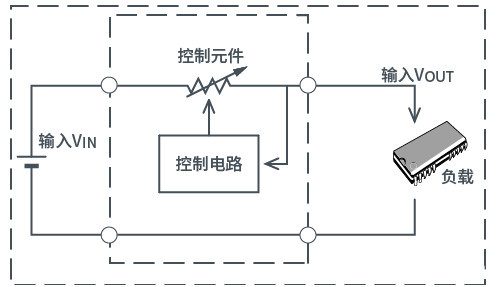 開關式AC/DC轉(zhuǎn)換器反饋控制