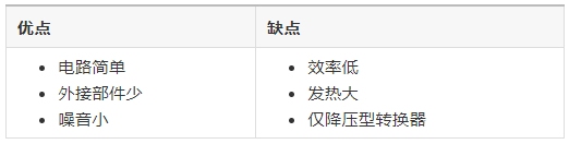 開關式AC/DC轉(zhuǎn)換器反饋控制