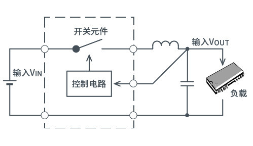 開關式AC/DC轉(zhuǎn)換器反饋控制