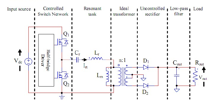 車載充電機(jī)OBC電路--LLC諧振設(shè)計(jì)