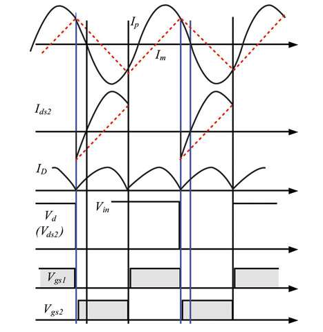 LLC分析及其設(shè)計(jì)方法