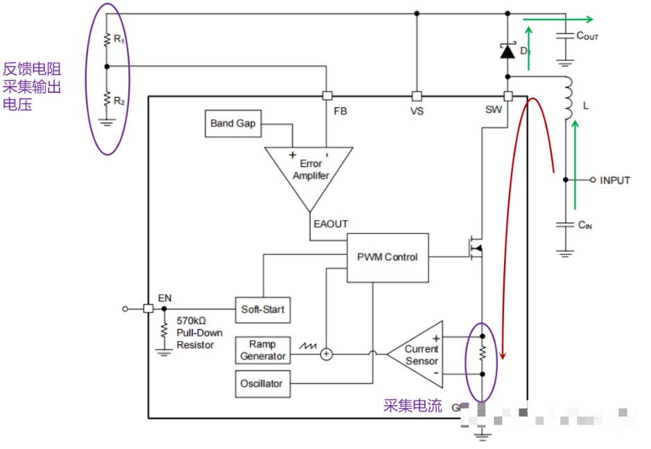 DC-DC升壓芯片電路內(nèi)部控制和調(diào)節(jié)