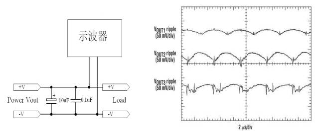 開關(guān)電源的紋波測試及其改善方法