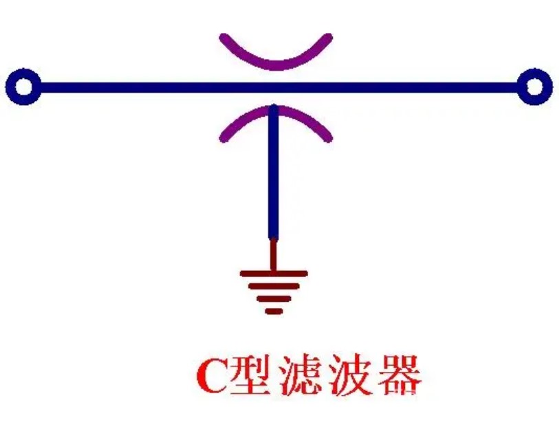 利用穿心電容實(shí)現(xiàn)一種高頻濾波