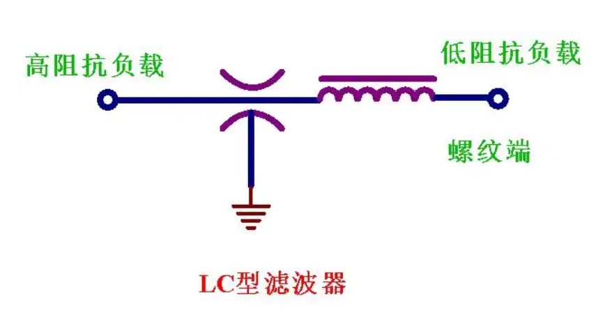 利用穿心電容實(shí)現(xiàn)一種高頻濾波