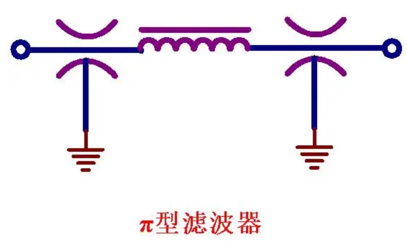 利用穿心電容實(shí)現(xiàn)一種高頻濾波