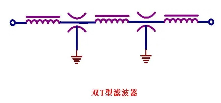 利用穿心電容實(shí)現(xiàn)一種高頻濾波