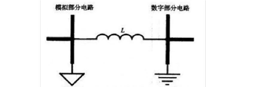 PCB的接地設(shè)計(jì)中為什么要將模擬地和數(shù)字地分開(kāi)?