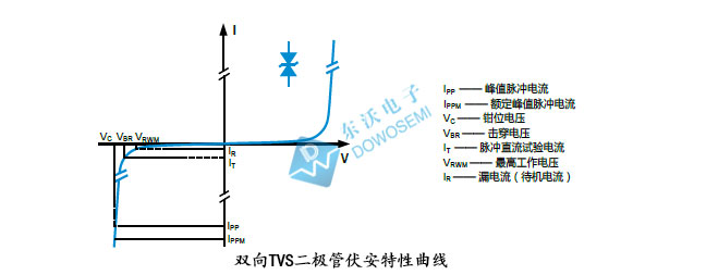 兩項常見電應力測試中TVS二極管靜電和浪涌作用