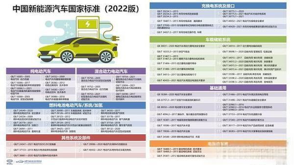 新能源汽車充電樁標(biāo)準(zhǔn)-有駕