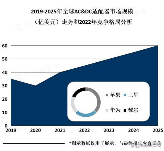 AC&DC適配器的開關(guān)管設(shè)計應(yīng)用案例分析