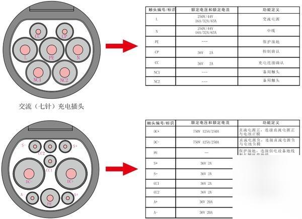 電動汽車快充、慢充、低壓充電以及制動能量詳解