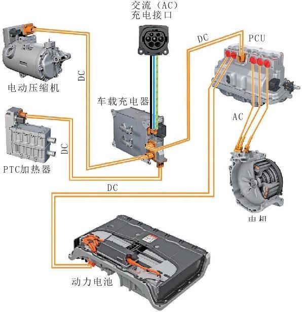 電動汽車快充、慢充、低壓充電以及制動能量詳解