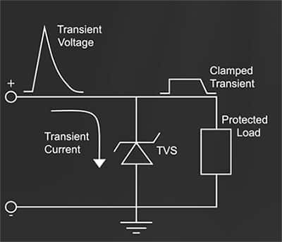 橫跨輸入端的 TVS 二極管示意圖