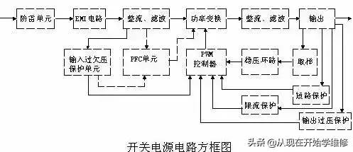 開關(guān)電源電路的原理及常見電路