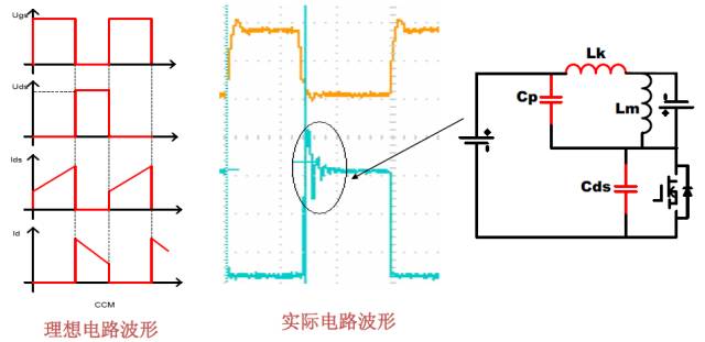 Flyback變換器電源原理分析