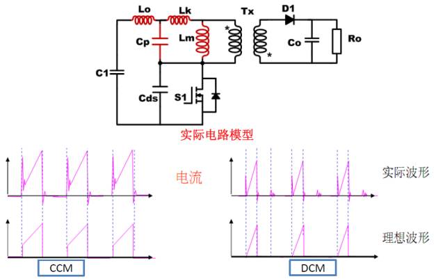 Flyback變換器電源原理分析