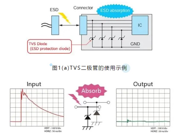 瞬態(tài)電壓抑制二極管TVS在設(shè)計(jì)中的選型