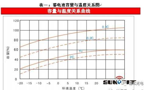 并離網(wǎng)光伏發(fā)電系統(tǒng)設計分析