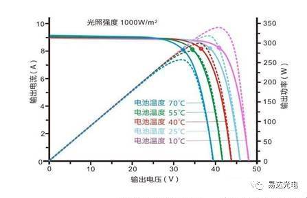 并離網(wǎng)光伏發(fā)電系統(tǒng)設計分析