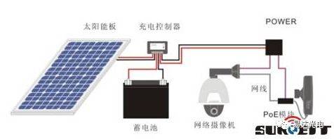 并離網(wǎng)光伏發(fā)電系統(tǒng)設計分析