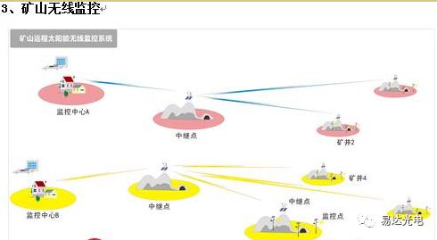 并離網(wǎng)光伏發(fā)電系統(tǒng)設計分析